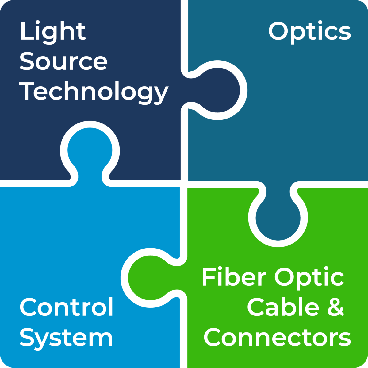 Light Engineering RSL Fiber Systems