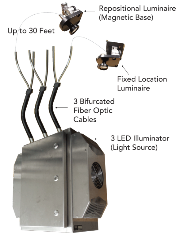 Hazardous Location Lighting Systems RSL Fiber Systems